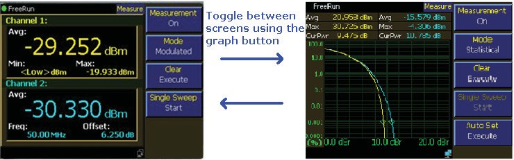 Two-channel numeric screen and CCDF screen toggled with the graph button