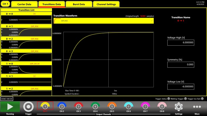 Serial Pattern Generator transition editor showing user-defined transition shapes and voltage levels