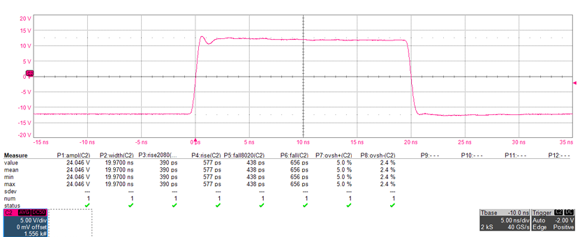 Oscilloscope capture of Model 765-HV rise and fall time at 24 Vpp output amplitude