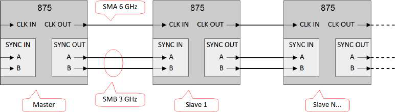 Figure 20: Connections for multi-device synchronization