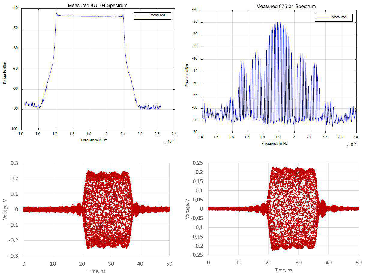 Figures 21-24: Pulsed chirp and pulse modulation