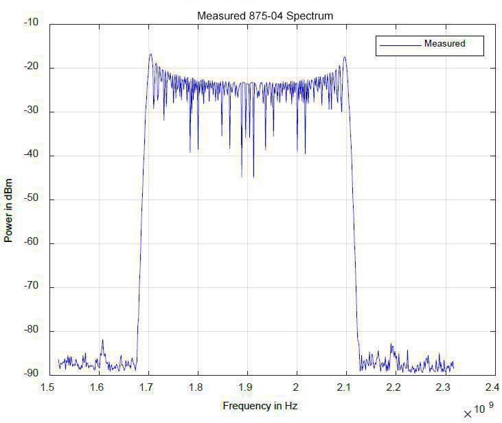 Figure 26: Wideband FM