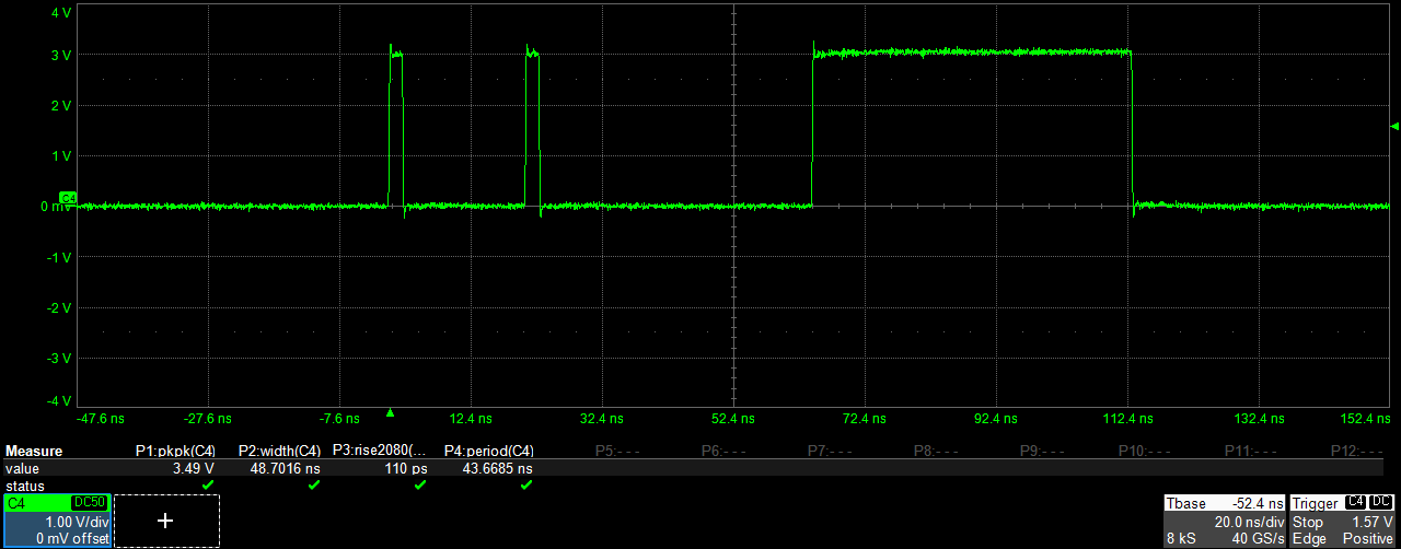 Voltage input signals for an electro-optic modulator at 3.5 Vpp