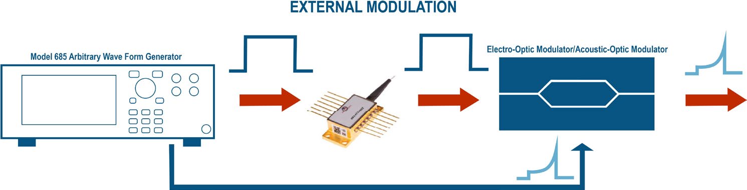 External modulation pulsed laser diode driver block diagram