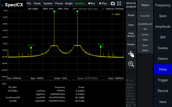 IM3 measurement screen on the ICX-FieldHawk