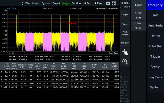Pulse Detection (option) measurement screen in Vector Signal Studio