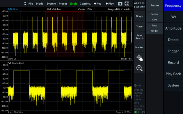 Power Detection Analysis