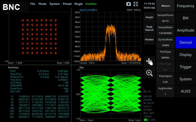 Digital modulation constellation and eye diagram