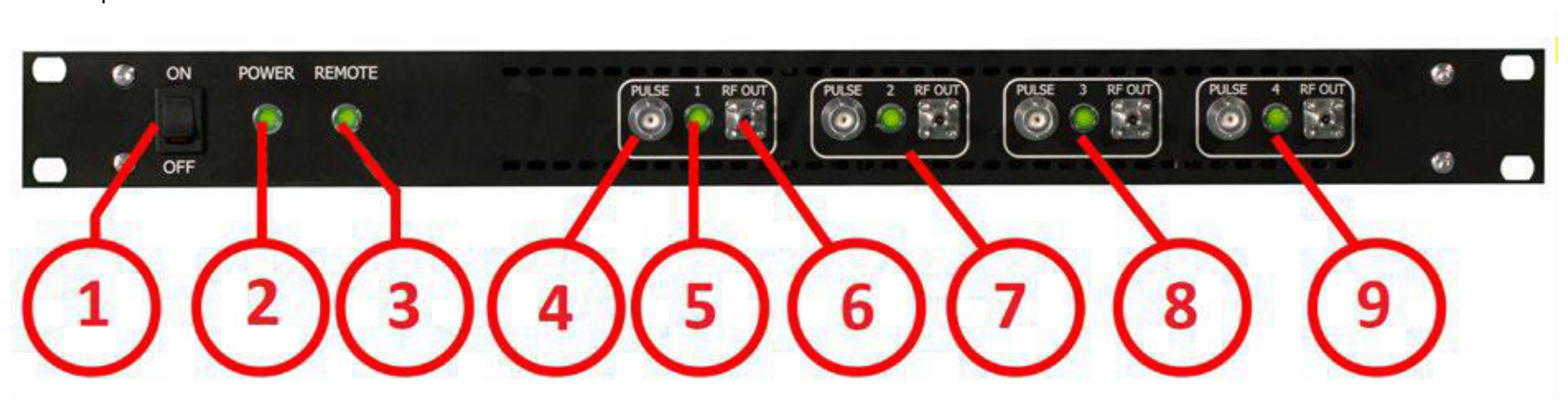855B and 865B-M-40-X 1U front panel with numbered callouts for power switch, status LEDs and per-channel PULSE and RF OUT connectors