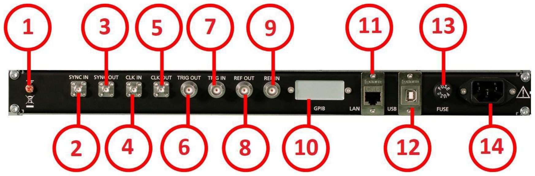 855B 1U rear panel with numbered callouts for SYNC IN/OUT, CLK IN/OUT, TRIG, REF, GPIB, LAN, USB, fuse and AC power