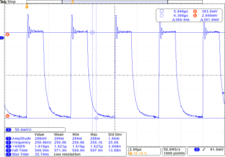 PCO-6141 oscilloscope capture at 250 kHz: frequency 250.0 kHz, plus-width 1.619 microseconds, rise 35.74 ns, fall 549.0 ns, 2 microseconds per division