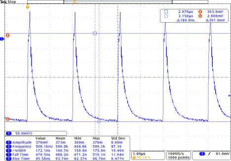 PCO-6141 oscilloscope capture at 500 kHz: frequency 500.1 kHz, plus-width 172.1 ns, rise 95.58 ns, fall 479.5 ns, 1 microsecond per division