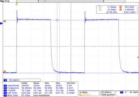 PCO-6141 oscilloscope capture at 50 kHz: frequency 50.00 kHz, plus-width 10.13 microseconds, rise 67.05 ns, fall 634.5 ns, 4 microseconds per division