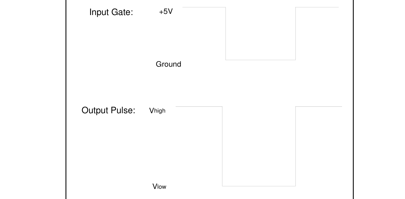 Timing diagram showing how inverting the input gate produces a negative-going output pulse on the PVX-4150
