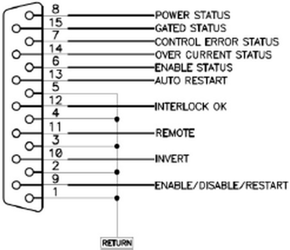 PVX-4150 rear-panel 15-pin DSUB remote connector pinout, showing status outputs and control inputs