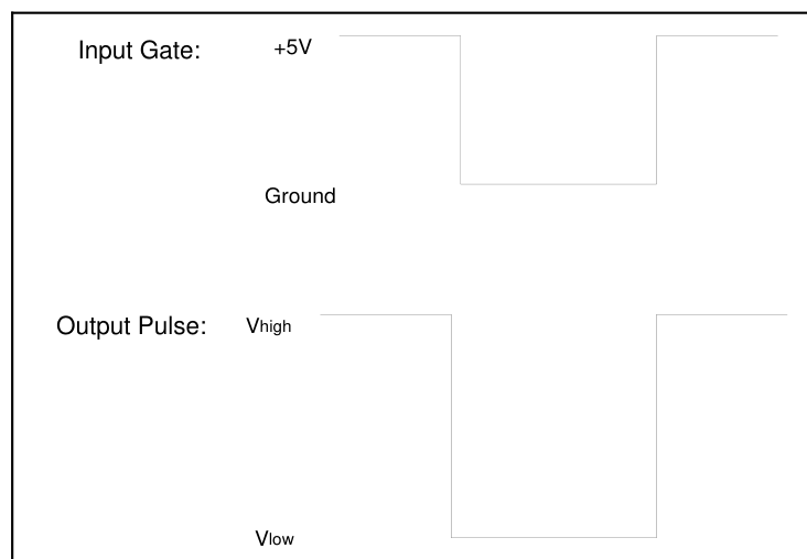 Timing diagram showing how inverting the input gate produces a negative-going output pulse on the PVX-4151