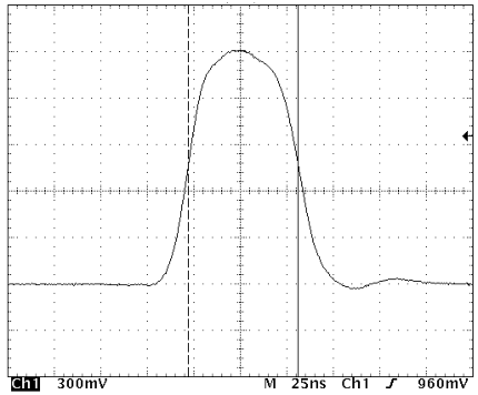 PVX-4151 minimum pulse width waveform at 1500 V, 25 ns per division