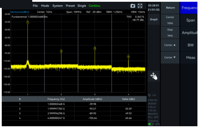SpecICX-gen3 screenshot: Harmonics Analysis mode.