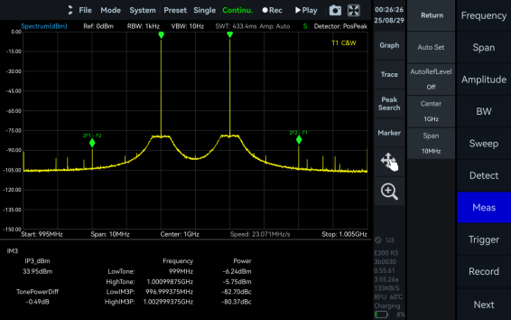Third-order intermodulation measurement in SpecICX