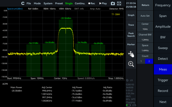 ACPR measurement