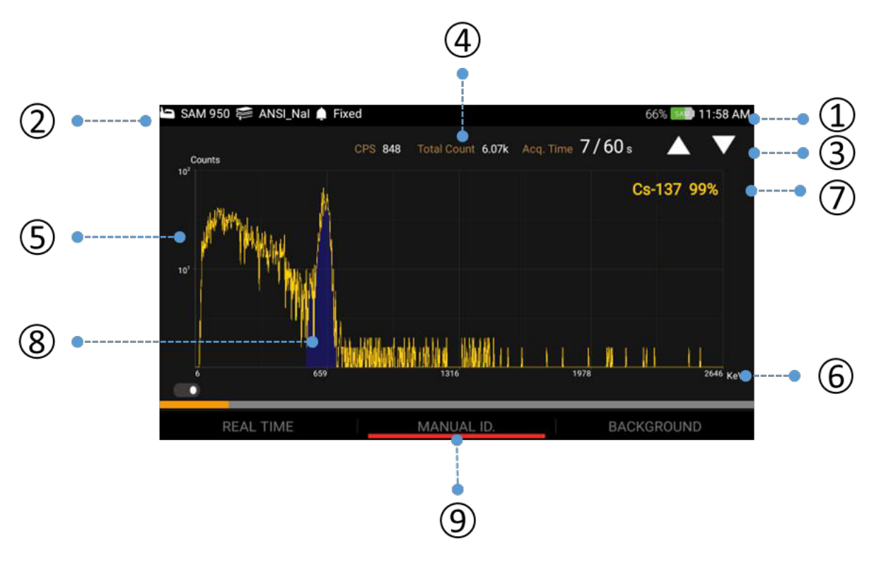 Source ID mode screen with labelled spectrum, counts and isotope ID