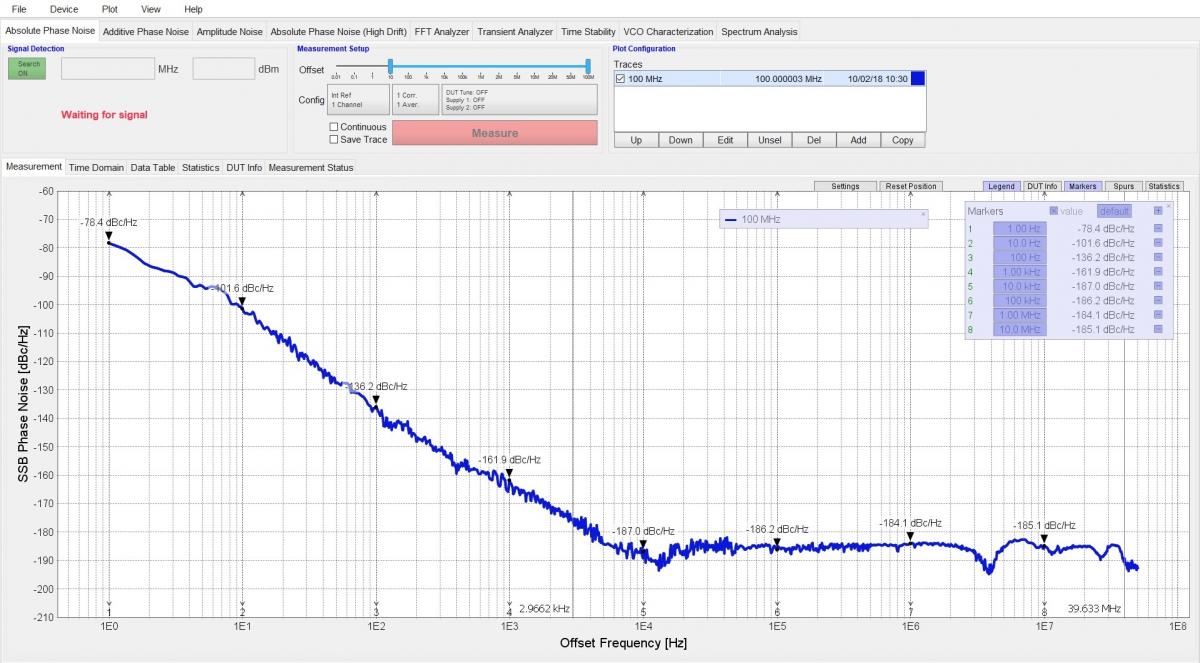 7000 Series analysis GUI showing an absolute phase noise measurement with markers and spur table